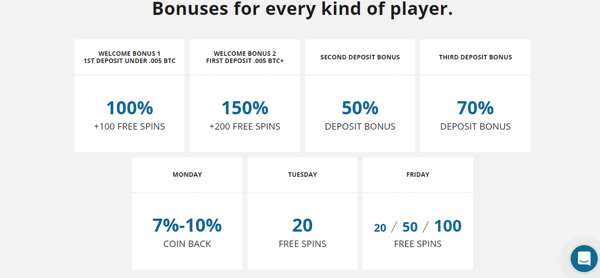Bitcoincasino 100% bonus & 100 rodadas gratis